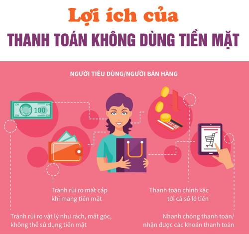 Lợi ích của thanh toán không dùng tiền mặt